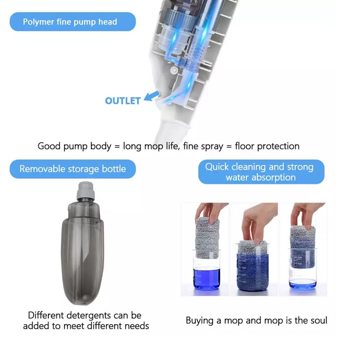Spray Mop for Floor Cleaning – 5 Reusable Microfiber Pads & Water Tank