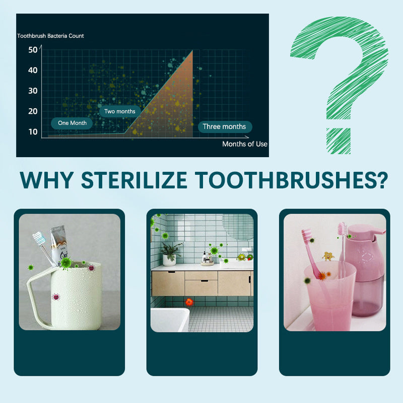 Caredite Electric Toothbrush with UV Disinfection Case