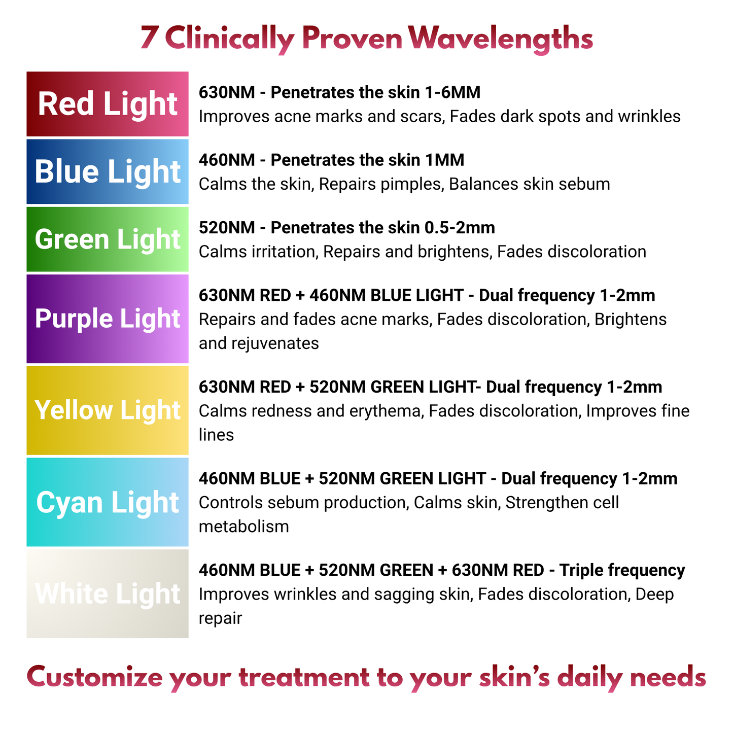 Face and Neck Red Light Therapy Mask