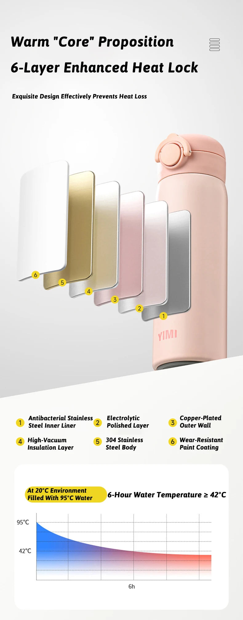 Thermos 316 Stainless Steel Insulated Bottle | 17 oz Vacuum Thermal Flask